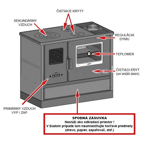 popis sporáka na drevo